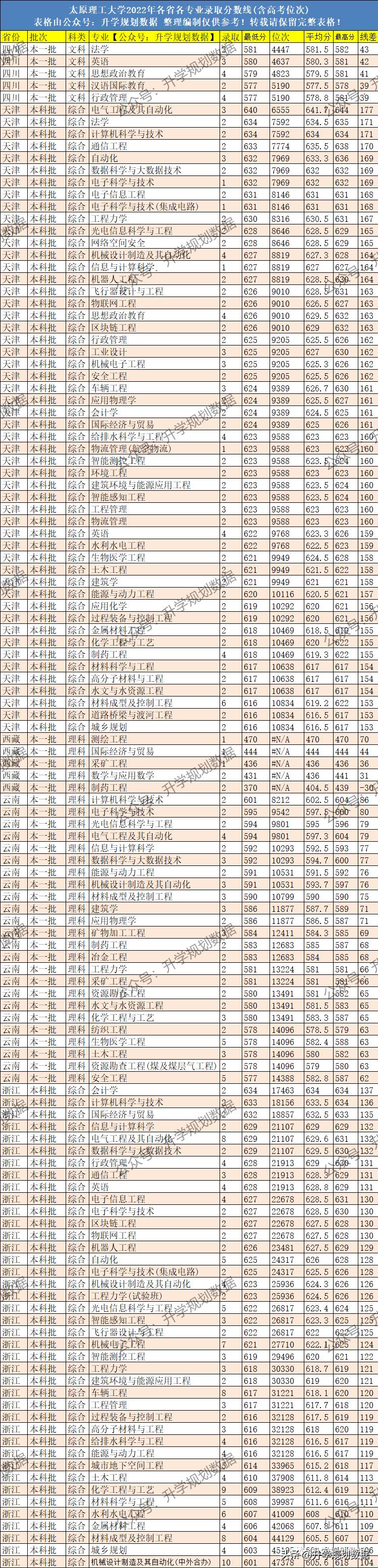 晋中之旅，自然浪漫邂逅之旅